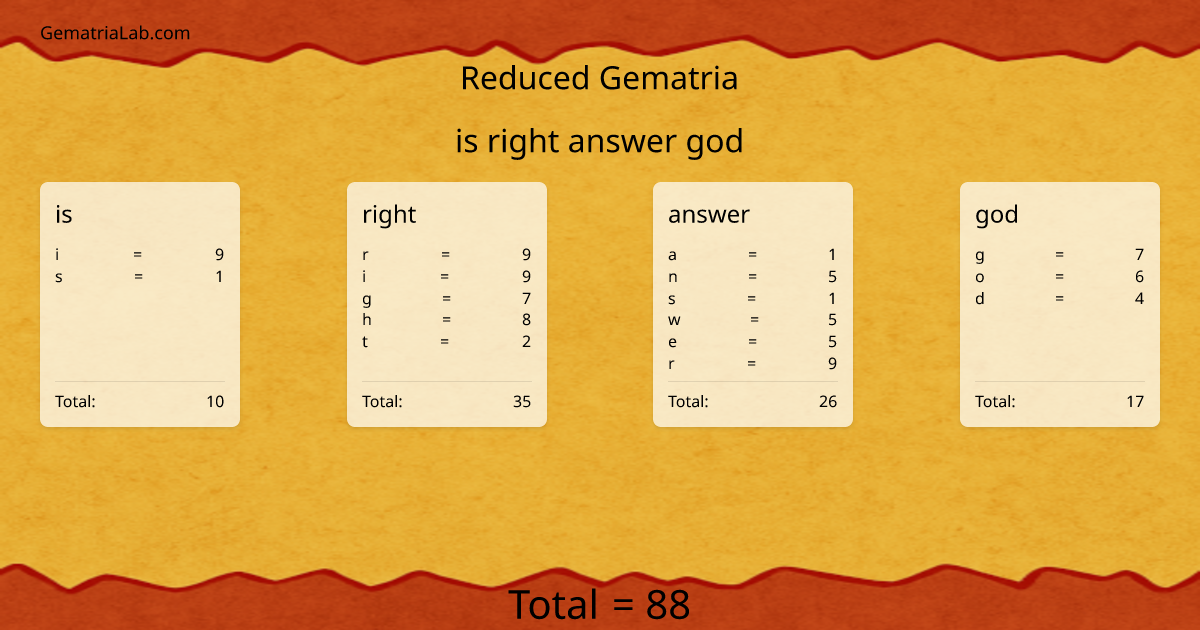 is right answer god in reduced Gematria